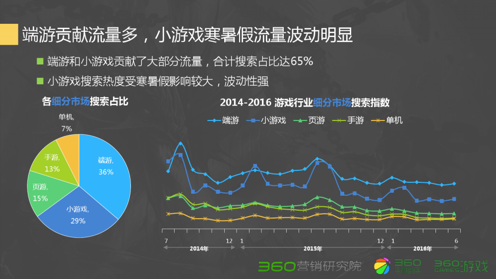 梦幻西游大唐擂台小说下载