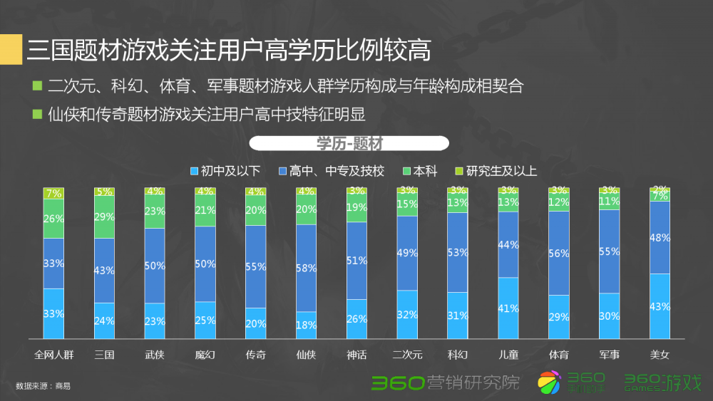 梦幻西游回复