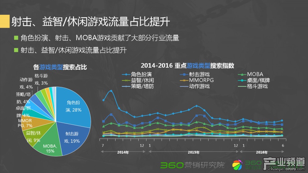 梦幻西游去哪领奖励最快