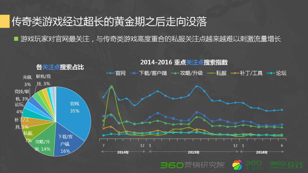 梦幻西游天醒之路在线观看