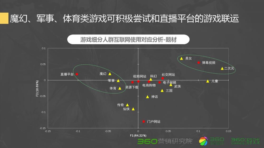 梦幻西游合成棋补充次数