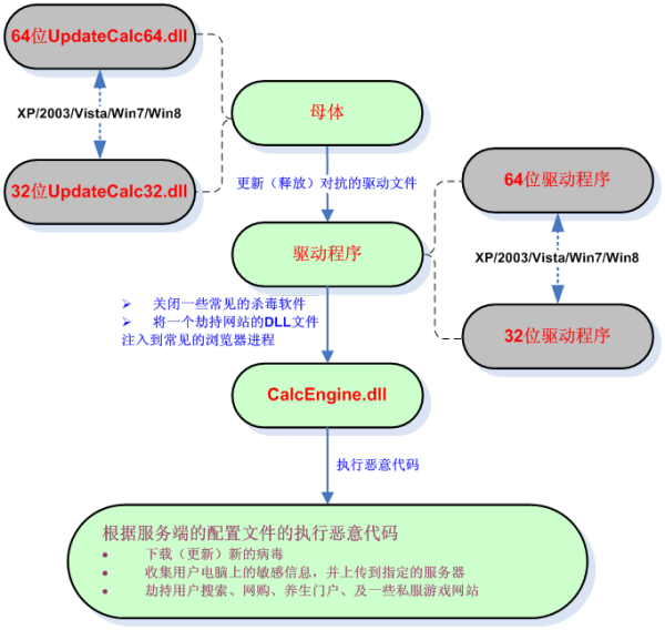 梦幻西游大王附魔点化表