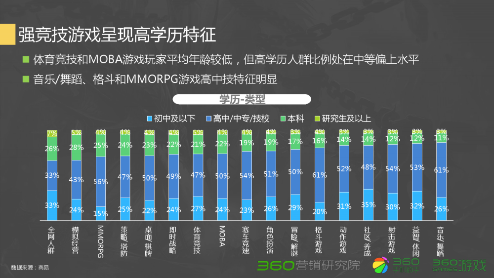 梦幻西游善恶流教学技能